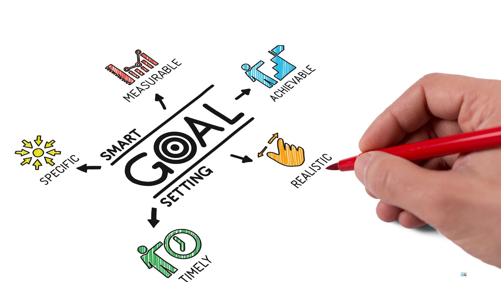 the 5 ws are most helpful in making a goal-setting plan more ________.